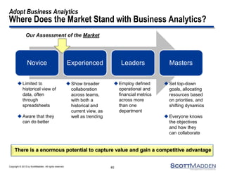 Copyright © 2013 by ScottMadden. All rights reserved.
Adopt Business Analytics
Where Does the Market Stand with Business Analytics?
40
 Limited to
historical view of
data, often
through
spreadsheets
 Aware that they
can do better
Novice Experienced Leaders Masters
 Show broader
collaboration
across teams,
with both a
historical and
current view, as
well as trending
 Employ defined
operational and
financial metrics
across more
than one
department
 Set top-down
goals, allocating
resources based
on priorities, and
shifting dynamics
 Everyone knows
the objectives
and how they
can collaborate
Our Assessment of the Market
There is a enormous potential to capture value and gain a competitive advantage
 