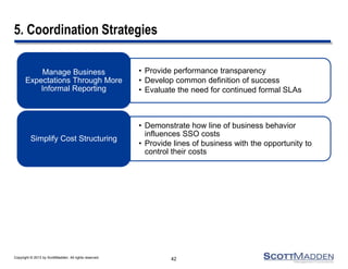 Copyright © 2013 by ScottMadden. All rights reserved.
5. Coordination Strategies
• Provide performance transparency
• Develop common definition of success
• Evaluate the need for continued formal SLAs
Manage Business
Expectations Through More
Informal Reporting
• Demonstrate how line of business behavior
influences SSO costs
• Provide lines of business with the opportunity to
control their costs
Simplify Cost Structuring
42
 