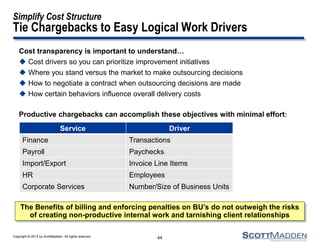 Copyright © 2013 by ScottMadden. All rights reserved.
Simplify Cost Structure
Tie Chargebacks to Easy Logical Work Drivers
44
Cost transparency is important to understand…
 Cost drivers so you can prioritize improvement initiatives
 Where you stand versus the market to make outsourcing decisions
 How to negotiate a contract when outsourcing decisions are made
 How certain behaviors influence overall delivery costs
Productive chargebacks can accomplish these objectives with minimal effort:
Service Driver
Finance Transactions
Payroll Paychecks
Import/Export Invoice Line Items
HR Employees
Corporate Services Number/Size of Business Units
The Benefits of billing and enforcing penalties on BU’s do not outweigh the risks
of creating non-productive internal work and tarnishing client relationships
 