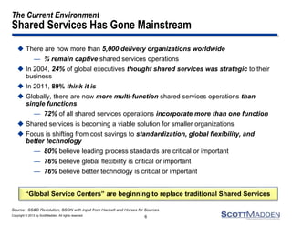 Copyright © 2013 by ScottMadden. All rights reserved.
The Current Environment
Shared Services Has Gone Mainstream
 There are now more than 5,000 delivery organizations worldwide
— ¾ remain captive shared services operations
 In 2004, 24% of global executives thought shared services was strategic to their
business
 In 2011, 89% think it is
 Globally, there are now more multi-function shared services operations than
single functions
— 72% of all shared services operations incorporate more than one function
 Shared services is becoming a viable solution for smaller organizations
 Focus is shifting from cost savings to standardization, global flexibility, and
better technology
— 80% believe leading process standards are critical or important
— 76% believe global flexibility is critical or important
— 76% believe better technology is critical or important
6
Source: SS&O Revolution, SSON with input from Hackett and Horses for Sources
“Global Service Centers” are beginning to replace traditional Shared Services
 