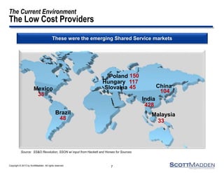 Copyright © 2013 by ScottMadden. All rights reserved.
The Current Environment
The Low Cost Providers
7
Mexico
Brazil
Hungary
Poland
Slovakia China
India
Malaysia
38
48
117
150
45
428
104
33
Source: SS&O Revolution, SSON w/ input from Hackett and Horses for Sources
These were the emerging Shared Service markets
 
