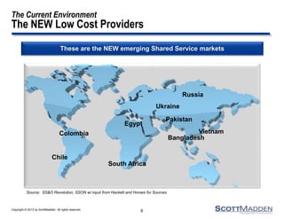Copyright © 2013 by ScottMadden. All rights reserved.
The Current Environment
The NEW Low Cost Providers
8
Ukraine
Russia
Egypt
South Africa
Bangladesh
Vietnam
Pakistan
Colombia
Chile
Source: SS&O Revolution, SSON w/ input from Hackett and Horses for Sources
These are the NEW emerging Shared Service markets
 