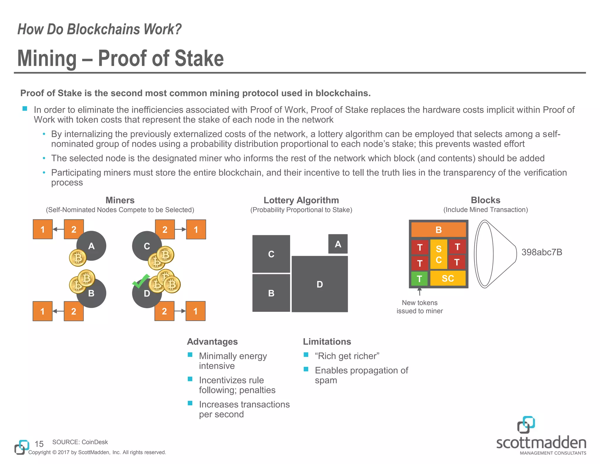 Copyright © 2017 by ScottMadden, Inc. All rights reserved.
Mining – Proof of Stake
Proof of Stake is the second most common mining protocol used in blockchains.
￭ In order to eliminate the inefficiencies associated with Proof of Work, Proof of Stake replaces the hardware costs implicit within Proof of
Work with token costs that represent the stake of each node in the network
• By internalizing the previously externalized costs of the network, a lottery algorithm can be employed that selects among a self-
nominated group of nodes using a probability distribution proportional to each node’s stake; this prevents wasted effort
• The selected node is the designated miner who informs the rest of the network which block (and contents) should be added
• Participating miners must store the entire blockchain, and their incentive to tell the truth lies in the transparency of the verification
process
How Do Blockchains Work?
15
Blocks
(Include Mined Transaction)
T
T
SC
T
B
S
C
T
T
398abc7B
New tokens
issued to miner
Advantages
￭ Minimally energy
intensive
￭ Incentivizes rule
following; penalties
￭ Increases transactions
per second
Limitations
￭ “Rich get richer”
￭ Enables propagation of
spam
1 2
1 2
12
12
A
B
C
D
Miners
(Self-Nominated Nodes Compete to be Selected)
Lottery Algorithm
(Probability Proportional to Stake)
A
D
B
C
SOURCE: CoinDesk
 