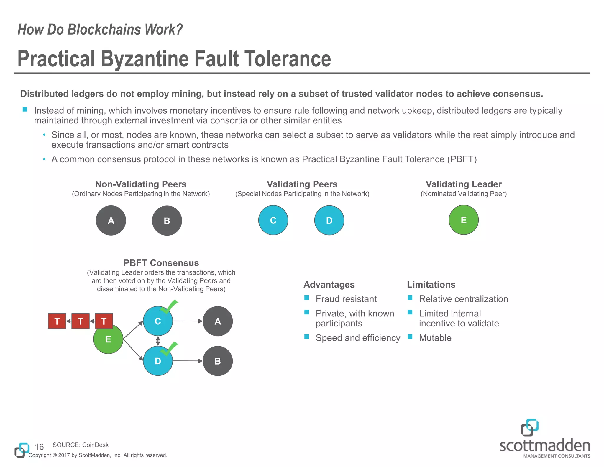 Copyright © 2017 by ScottMadden, Inc. All rights reserved.
Practical Byzantine Fault Tolerance
Distributed ledgers do not employ mining, but instead rely on a subset of trusted validator nodes to achieve consensus.
￭ Instead of mining, which involves monetary incentives to ensure rule following and network upkeep, distributed ledgers are typically
maintained through external investment via consortia or other similar entities
• Since all, or most, nodes are known, these networks can select a subset to serve as validators while the rest simply introduce and
execute transactions and/or smart contracts
• A common consensus protocol in these networks is known as Practical Byzantine Fault Tolerance (PBFT)
How Do Blockchains Work?
16
Advantages
￭ Fraud resistant
￭ Private, with known
participants
￭ Speed and efficiency
Limitations
￭ Relative centralization
￭ Limited internal
incentive to validate
￭ Mutable
A B
Non-Validating Peers
(Ordinary Nodes Participating in the Network)
Validating Peers
(Special Nodes Participating in the Network)
Validating Leader
(Nominated Validating Peer)
C D E
PBFT Consensus
(Validating Leader orders the transactions, which
are then voted on by the Validating Peers and
disseminated to the Non-Validating Peers)
E
T T T C
D
A
B
SOURCE: CoinDesk
 