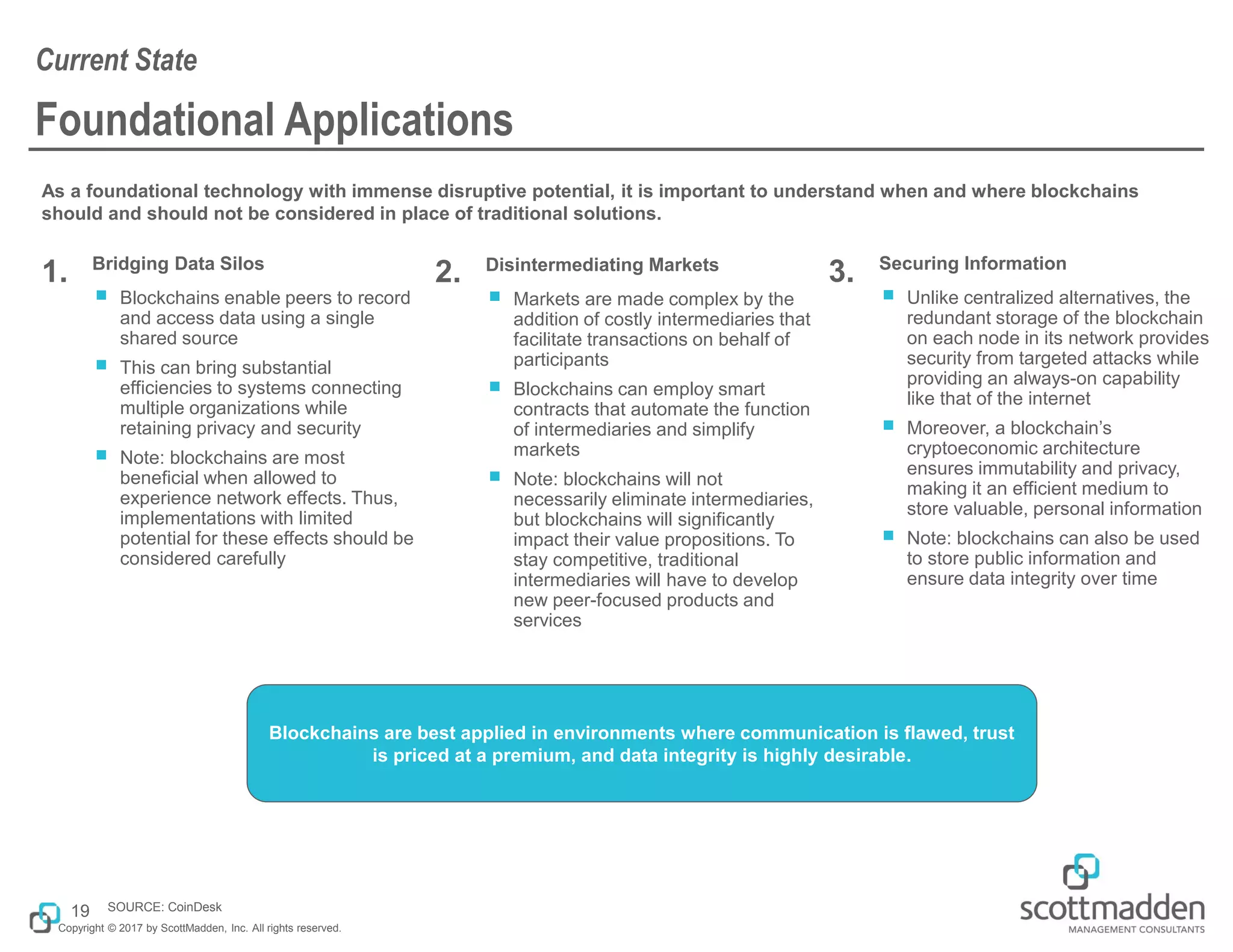 Copyright © 2017 by ScottMadden, Inc. All rights reserved.
Foundational Applications
As a foundational technology with immense disruptive potential, it is important to understand when and where blockchains
should and should not be considered in place of traditional solutions.
Current State
19 SOURCE: CoinDesk
Bridging Data Silos
￭ Blockchains enable peers to record
and access data using a single
shared source
￭ This can bring substantial
efficiencies to systems connecting
multiple organizations while
retaining privacy and security
￭ Note: blockchains are most
beneficial when allowed to
experience network effects. Thus,
implementations with limited
potential for these effects should be
considered carefully
1. Disintermediating Markets
￭ Markets are made complex by the
addition of costly intermediaries that
facilitate transactions on behalf of
participants
￭ Blockchains can employ smart
contracts that automate the function
of intermediaries and simplify
markets
￭ Note: blockchains will not
necessarily eliminate intermediaries,
but blockchains will significantly
impact their value propositions. To
stay competitive, traditional
intermediaries will have to develop
new peer-focused products and
services
2. Securing Information
￭ Unlike centralized alternatives, the
redundant storage of the blockchain
on each node in its network provides
security from targeted attacks while
providing an always-on capability
like that of the internet
￭ Moreover, a blockchain’s
cryptoeconomic architecture
ensures immutability and privacy,
making it an efficient medium to
store valuable, personal information
￭ Note: blockchains can also be used
to store public information and
ensure data integrity over time
3.
Blockchains are best applied in environments where communication is flawed, trust
is priced at a premium, and data integrity is highly desirable.
 