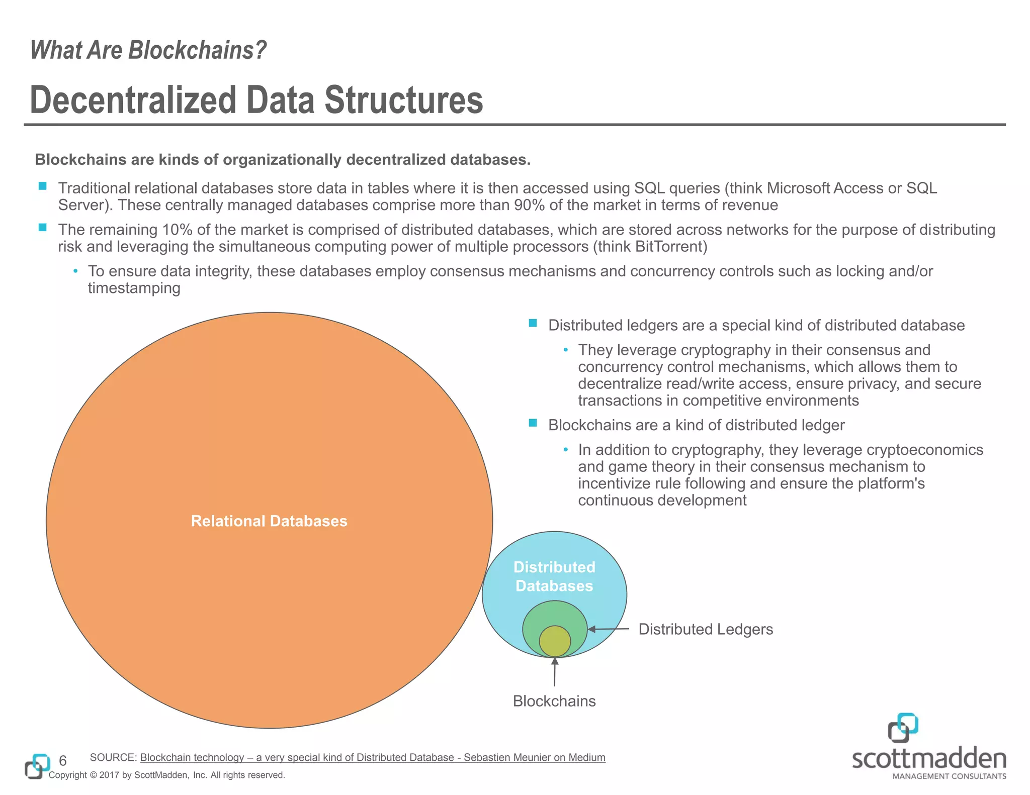 Copyright © 2017 by ScottMadden, Inc. All rights reserved.
Decentralized Data Structures
Blockchains are kinds of organizationally decentralized databases.
￭ Traditional relational databases store data in tables where it is then accessed using SQL queries (think Microsoft Access or SQL
Server). These centrally managed databases comprise more than 90% of the market in terms of revenue
￭ The remaining 10% of the market is comprised of distributed databases, which are stored across networks for the purpose of distributing
risk and leveraging the simultaneous computing power of multiple processors (think BitTorrent)
• To ensure data integrity, these databases employ consensus mechanisms and concurrency controls such as locking and/or
timestamping
What Are Blockchains?
6
Relational Databases
Distributed
Databases
SOURCE: Blockchain technology – a very special kind of Distributed Database - Sebastien Meunier on Medium
￭ Distributed ledgers are a special kind of distributed database
• They leverage cryptography in their consensus and
concurrency control mechanisms, which allows them to
decentralize read/write access, ensure privacy, and secure
transactions in competitive environments
￭ Blockchains are a kind of distributed ledger
• In addition to cryptography, they leverage cryptoeconomics
and game theory in their consensus mechanism to
incentivize rule following and ensure the platform's
continuous development
Distributed Ledgers
Blockchains
 