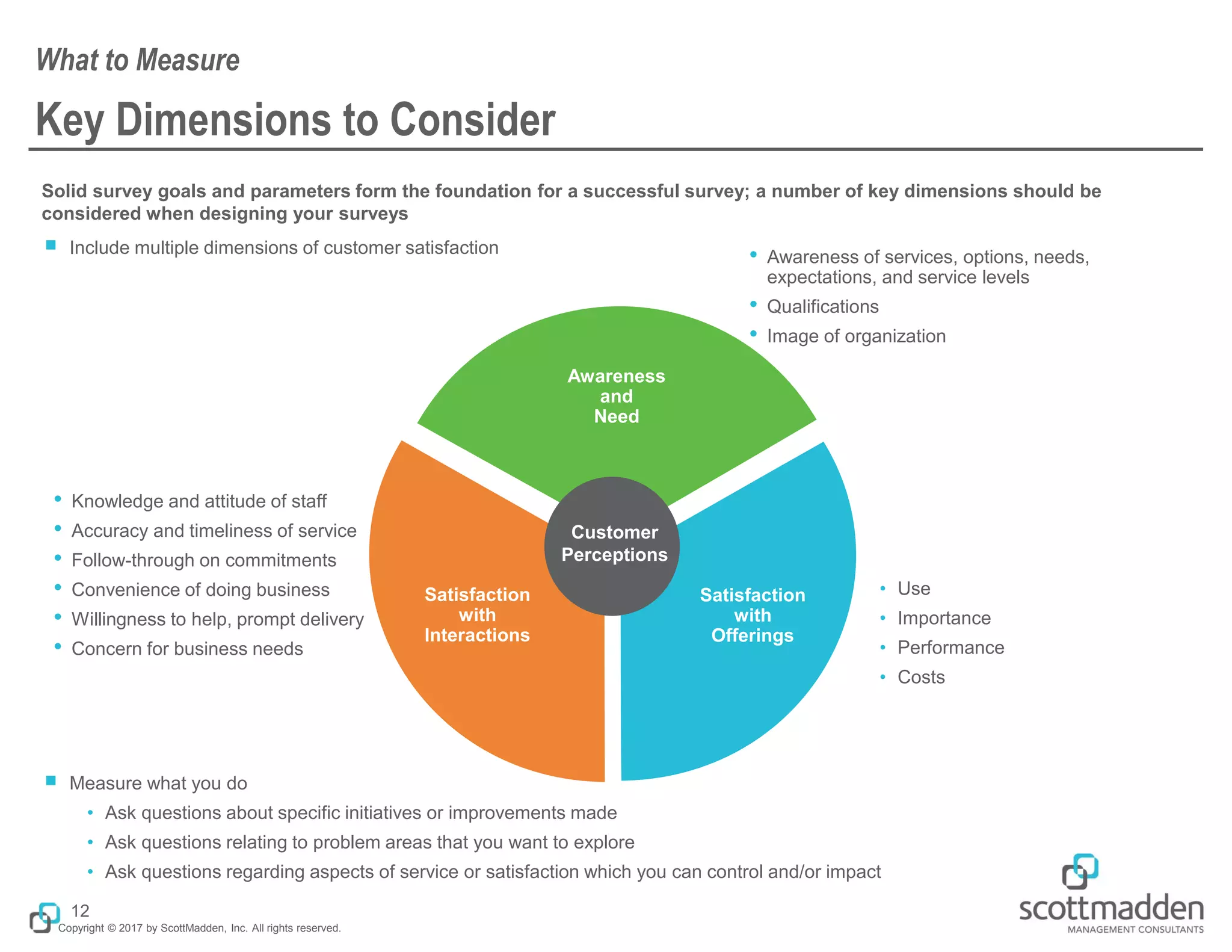 Copyright © 2017 by ScottMadden, Inc. All rights reserved.
Key Dimensions to Consider
Solid survey goals and parameters form the foundation for a successful survey; a number of key dimensions should be
considered when designing your surveys
￭ Include multiple dimensions of customer satisfaction
￭ Measure what you do
• Ask questions about specific initiatives or improvements made
• Ask questions relating to problem areas that you want to explore
• Ask questions regarding aspects of service or satisfaction which you can control and/or impact
What to Measure
12
• Use
• Importance
• Performance
• Costs
• Awareness of services, options, needs,
expectations, and service levels
• Qualifications
• Image of organization
• Knowledge and attitude of staff
• Accuracy and timeliness of service
• Follow-through on commitments
• Convenience of doing business
• Willingness to help, prompt delivery
• Concern for business needs
Satisfaction
with
Offerings
Attraction
Awareness
and
Need
Customer
Perceptions
Satisfaction
with
Interactions
 