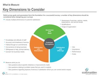 Copyright © 2017 by ScottMadden, Inc. All rights reserved.
Key Dimensions to Consider
Solid survey goals and parameters form the foundation for a successful survey; a number of key dimensions should be
considered when designing your surveys
￭ Include multiple dimensions of customer satisfaction
￭ Measure what you do
• Ask questions about specific initiatives or improvements made
• Ask questions relating to problem areas that you want to explore
• Ask questions regarding aspects of service or satisfaction which you can control and/or impact
What to Measure
12
• Use
• Importance
• Performance
• Costs
• Awareness of services, options, needs,
expectations, and service levels
• Qualifications
• Image of organization
• Knowledge and attitude of staff
• Accuracy and timeliness of service
• Follow-through on commitments
• Convenience of doing business
• Willingness to help, prompt delivery
• Concern for business needs
Satisfaction
with
Offerings
Attraction
Awareness
and
Need
Customer
Perceptions
Satisfaction
with
Interactions
 