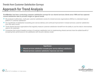 Copyright © 2017 by ScottMadden, Inc. All rights reserved.
Approach for Trend Analysis
ScottMadden has been conducting customer satisfaction surveys for our shared services clients since 1998 and has captured
overall satisfaction data to provide insight on typical trends
￭ We analyzed multifunction, multi-year customer satisfaction scores for shared services organizations (SSOs) to understand typical
patterns in customer satisfaction
￭ Our hypotheses of satisfaction exceeding prior service delivery and continued improvement in shared services customer satisfaction
over time were correct
￭ Those shared services organizations that regularly measure customer satisfaction benefit from the ability to use this data to demonstrate
value to its customers
￭ Companies that conduct baseline surveys of customer satisfaction prior to implementing shared services have the added benefit of
comparing their performance to the satisfaction with the prior delivery model
Trends from Customer Satisfaction Surveys
14
Hypotheses
￭ Shared services satisfaction exceeds prior service delivery satisfaction
￭ Shared services customer satisfaction improves over time
 