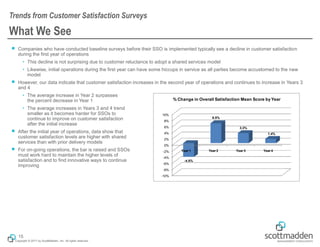 Copyright © 2017 by ScottMadden, Inc. All rights reserved.
What We See
￭ Companies who have conducted baseline surveys before their SSO is implemented typically see a decline in customer satisfaction
during the first year of operations
• This decline is not surprising due to customer reluctance to adopt a shared services model
• Likewise, initial operations during the first year can have some hiccups in service as all parties become accustomed to the new
model
￭ However, our data indicate that customer satisfaction increases in the second year of operations and continues to increase in Years 3
and 4
• The average increase in Year 2 surpasses
the percent decrease in Year 1
• The average increases in Years 3 and 4 trend
smaller as it becomes harder for SSOs to
continue to improve on customer satisfaction
after the initial increase
￭ After the initial year of operations, data show that
customer satisfaction levels are higher with shared
services than with prior delivery models
￭ For on-going operations, the bar is raised and SSOs
must work hard to maintain the higher levels of
satisfaction and to find innovative ways to continue
improving
Trends from Customer Satisfaction Surveys
15
-10%
-8%
-6%
-4%
-2%
0%
2%
4%
6%
8%
10%
Year 1 Year 2 Year 3 Year 4
-4.5%
6.5%
3.3%
1.4%
% Change in Overall Satisfaction Mean Score by Year
 