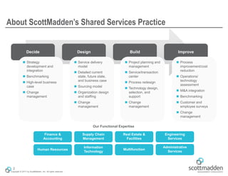 Copyright © 2017 by ScottMadden, Inc. All rights reserved.
About ScottMadden’s Shared Services Practice
2
Decide Design Build Improve
Our Functional Expertise
◼ Strategy
development and
integration
◼ Benchmarking
◼ High-level business
case
◼ Change
management
◼ Service delivery
model
◼ Detailed current
state, future state,
and business case
◼ Sourcing model
◼ Organization design
and staffing
◼ Change
management
◼ Project planning and
management
◼ Service/transaction
center
◼ Process redesign
◼ Technology design,
selection, and
support
◼ Change
management
◼ Process
improvement/cost
reduction
◼ Operations/
technology
assessment
◼ M&A integration
◼ Benchmarking
◼ Customer and
employee surveys
◼ Change
management
Finance &
Accounting
Human Resources
Supply Chain
Management
Information
Technology
Real Estate &
Facilities
Multifunction
Engineering
Services
Administrative
Services
 