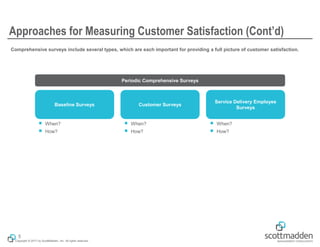 Copyright © 2017 by ScottMadden, Inc. All rights reserved.
Approaches for Measuring Customer Satisfaction (Cont’d)
Comprehensive surveys include several types, which are each important for providing a full picture of customer satisfaction.
5
Baseline Surveys Customer Surveys
Service Delivery Employee
Surveys
Periodic Comprehensive Surveys
￭ When?
￭ How?
￭ When?
￭ How?
￭ When?
￭ How?
 