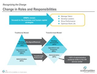 The Evolution of the HR Business Partner | PDF