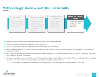 Copyright © 2020 by ScottMadden, Inc.
All rights reserved.
9
Methodology: Review and Discuss Results
 Identify cost and reliability improvement areas for discussion with owner-operators.
 Conduct progress reviews with you as the project sponsors.
 Conduct presentations with key leadership to present findings and gather input.
 Work collaboratively with your team to discuss implications and potential causes for certain topics of interest based on the results of
the benchmarking.
 May even perform some hypothetical modeling; for example, if event X had not happened last year, your results would have improved,
and you would be in the top quartile.
 These are important discussions to have as they help us to frame the results of the benchmarking. Please note that benchmarking tells
you where you stand versus your competitors; it does not answer the question of “why.”
– Our studies and interactive discussions with your team attempt to narrow down the possible answers to the “why.”
Form Peer Groups
Benchmark and
Validate
Review and Discuss
Results
Prepare
• Form project team
• Obtain client data
• Agree upon KPIs
and scope
• Prepare draft peer
group criteria
• Review and discuss
peer group criteria
• Finalize peer
groups
• Perform analysis
• Validate data
• Prepare report
• Deliver report
• Review and discuss
results with client
team and
executives
 