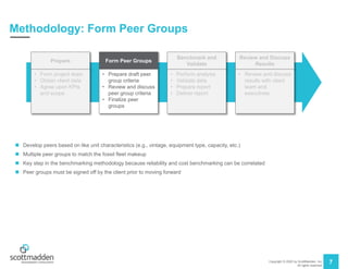 Copyright © 2020 by ScottMadden, Inc.
All rights reserved.
7
Methodology: Form Peer Groups
 Develop peers based on like unit characteristics (e.g., vintage, equipment type, capacity, etc.)
 Multiple peer groups to match the fossil fleet makeup
 Key step in the benchmarking methodology because reliability and cost benchmarking can be correlated
 Peer groups must be signed off by the client prior to moving forward
Form Peer Groups
Benchmark and
Validate
Review and Discuss
Results
Prepare
• Form project team
• Obtain client data
• Agree upon KPIs
and scope
• Prepare draft peer
group criteria
• Review and discuss
peer group criteria
• Finalize peer
groups
• Perform analysis
• Validate data
• Prepare report
• Deliver report
• Review and discuss
results with client
team and
executives
 