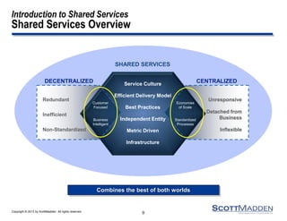 Fundamentals of Designing, Building, & Implementing a Service Delivery ...