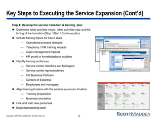Copyright © 2011 by ScottMadden. All rights reserved. 14
Key Steps to Executing the Service Expansion (Cont’d)
Step 4: Develop the service transition & training plan
 Determine what activities move, what activities stay and the
timing of the transition (Stop / Start / Continue plan)
 Include training topics for future state
— Operational process changes
— Telephony / IVR training impacts
— Case management impacts
— HR portal or knowledgebase updates
 Identify training audiences
— Service center Directors and Managers
— Service center representatives
— HR Business Partners
— Centers of Expertise
— Employees and managers
 Align training timeline with the service expansion timeline
— Training preparation
— Business simulation
 Hire and train new personnel
 Begin transitioning work
 