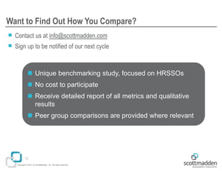 Copyright © 2017 by ScottMadden, Inc. All rights reserved.
Want to Find Out How You Compare?
￭ Contact us at info@scottmadden.com
￭ Sign up to be notified of our next cycle
12
 Unique benchmarking study, focused on HRSSOs
 No cost to participate
 Receive detailed report of all metrics and qualitative
results
 Peer group comparisons are provided where relevant
 