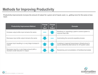 Improving Productivity | PDF