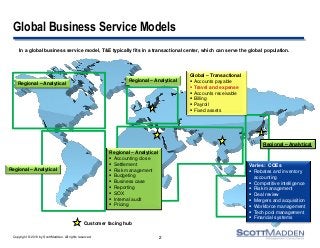 Copyright © 2013 by ScottMadden. All rights reserved.
Global Business Service Models
In a global business service model, T&E typically fits in a transactional center, which can serve the global population.
2
Regional – Analytical
 Accounting close
 Settlement
 Risk management
 Budgeting
 Business case
 Reporting
 SOX
 Internal audit
 Pricing
Global – Transactional
 Accounts payable
 Travel and expense
 Accounts receivable
 Billing
 Payroll
 Fixed assets
Regional – Analytical
Regional – Analytical
Customer facing hub
Varies: COEs
 Rebates and inventory
accounting
 Competitive intelligence
 Risk management
 Deal review
 Mergers and acquisition
 Workforce management
 Tech pool management
 Financial systems
Regional – Analytical
Regional – Analytical
 