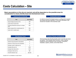 Copyright © 2011 by ScottMadden. All rights reserved. 
Costs Calculation – Site 
Basic assumptions on the site are required, and will be dependent on the possible areas for consideration to clearly identify lease and refurbishment costs. 
26 
Leasing Costs and Savings 
Furniture, Fixtures, and Equipment 
The business case should include costs to furnish and equip the space. This includes office furniture, cubes, seating, breakroom and conference room furniture, computers, headsets, copiers, printers, and similar items. 
Building Renovations 
In order to ensure the leased space is configured to support the shared services operation, a one-time renovation cost should be included in the business case 
Task 
Assumption 
Square footage required per FTE 
200 
Lease rate (per square foot) 
$22 
On-going maintenance costs (as % of lease cost) 
20% 
Space recaptured from vacated space (%) 
50% 
Lease rate for vacated space 
$40 
Site Selection Travel 
Task 
Assumption 
Number of trips required for site selection 
2 
Number of FTEs per trip (non-consultants) 
3 
Average number of nights per trip 
2 
Average airfare per trip 
$700 
Average hotel costs per trip 
$150 
Average per diem per trip 
$50 
Total Site Selection Cost 
$94,200 
Current 
Business Case 
Future  