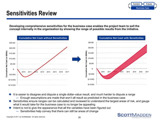 Copyright © 2011 by ScottMadden. All rights reserved. 
Sensitivities Review 
Developing comprehensive sensitivities for the business case enables the project team to sell the 
concept internally in the organization by showing the range of possible results from the initiative. 
28 
Cumulative Net Cash (in $000s) 
Cumulative Net Cash with Sensitivities 
$(15,000) 
$(10,000) 
$(5,000) 
$- 
$5,000 
$10,000 
$15,000 
$20,000 
$25,000 
2010 2011 2012 2013 2014 2015 2016 2017 
$(15,000) 
$(10,000) 
$(5,000) 
$- 
$5,000 
$10,000 
$15,000 
$20,000 
$25,000 
2010 2011 2012 2013 2014 2015 2016 2017 
Cumulative Net Cash (in $000s) 
Cumulative Net Cash without Sensitivities 
 It is easier to disagree and dispute a single dollar-value result, and much harder to dispute a range 
― Enough assumptions are made that won’t all result as predicted in the business case 
 Sensitivities ensure ranges can be calculated and reviewed to understand the largest areas of risk, and gauge 
what it would take for the business case to no longer be appealing 
 Intent is not to give the appearance that all the variables have been figured out 
― Sensitivities help convey that there can still be areas of change 
Current 
Business Case 
Future 
 