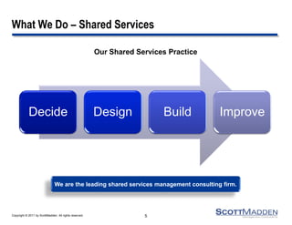Copyright © 2011 by ScottMadden. All rights reserved. 
What We Do – Shared Services 
Decide 
Design 
Build 
Improve 
5 
Our Shared Services Practice 
We are the leading shared services management consulting firm.  