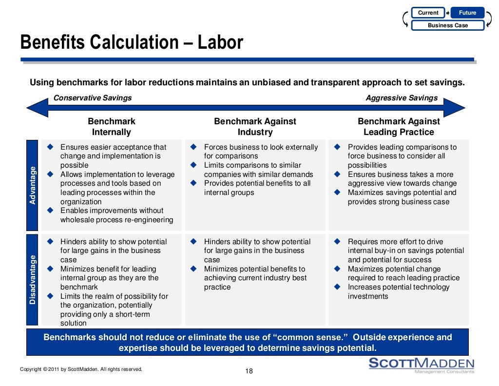 Building Shared Value Case Study