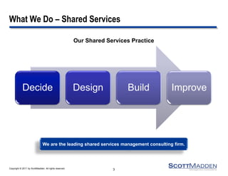 Copyright © 2011 by ScottMadden. All rights reserved. 
What We Do – Shared Services 
Decide 
Design 
Build 
Improve 
3 
Our Shared Services Practice 
We are the leading shared services management consulting firm.  