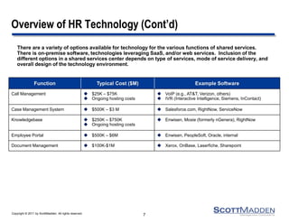 Copyright © 2011 by ScottMadden. All rights reserved. 
Overview of HR Technology (Cont’d) 
There are a variety of options available for technology for the various functions of shared services. There is on-premise software, technologies leveraging SaaS, and/or web services. Inclusion of the different options in a shared services center depends on type of services, mode of service delivery, and overall design of the technology environment. 
7 
Function 
Typical Cost ($M) 
Example Software 
Call Management 
$25K – $75K 
Ongoing hosting costs 
VoIP (e.g., AT&T, Verizon, others) 
IVR (Interactive Intelligence, Siemens, InContact) 
Case Management System 
$500K – $3 M 
Salesforce.com, RightNow, ServiceNow 
Knowledgebase 
$250K – $750K 
Ongoing hosting costs 
Enwisen, Moxie (formerly nGenera), RightNow 
Employee Portal 
$500K – $6M 
Enwisen, PeopleSoft, Oracle, internal 
Document Management 
$100K-$1M 
Xerox, OnBase, Laserfiche, Sharepoint  
