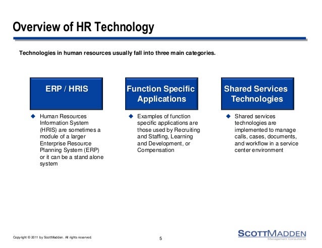 Hr Shared Services Technologies