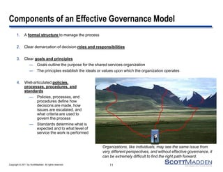Copyright © 2011 by ScottMadden. All rights reserved.
Components of an Effective Governance Model
1. A formal structure to manage the process
2. Clear demarcation of decision roles and responsibilities
3. Clear goals and principles
— Goals outline the purpose for the shared services organization
— The principles establish the ideals or values upon which the organization operates
11
Organizations, like individuals, may see the same issue from
very different perspectives, and without effective governance, it
can be extremely difficult to find the right path forward.
4. Well-articulated policies,
processes, procedures, and
standards
— Policies, processes, and
procedures define how
decisions are made, how
issues are escalated, and
what criteria are used to
govern the process
— Standards determine what is
expected and to what level of
service the work is performed
 