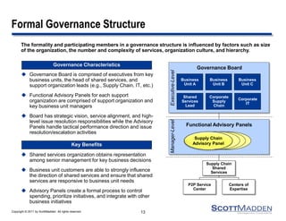 Copyright © 2011 by ScottMadden. All rights reserved.
The formality and participating members in a governance structure is influenced by factors such as size
of the organization, the number and complexity of services, organization culture, and hierarchy.
 Governance Board is comprised of executives from key
business units, the head of shared services, and
support organization leads (e.g., Supply Chain, IT, etc.)
 Functional Advisory Panels for each support
organization are comprised of support organization and
key business unit managers
 Board has strategic vision, service alignment, and high-
level issue resolution responsibilities while the Advisory
Panels handle tactical performance direction and issue
resolution/escalation activities
Shared
Services
Lead
Corporate
IT
Business
Unit A
Business
Unit C
Corporate
Supply
Chain
Business
Unit B
Governance Board
Governance Characteristics
Key Benefits
 Shared services organization obtains representation
among senior management for key business decisions
 Business unit customers are able to strongly influence
the direction of shared services and ensure that shared
services are responsive to business unit needs
 Advisory Panels create a formal process to control
spending, prioritize initiatives, and integrate with other
business initiatives
P2P Service
Center
Centers of
Expertise
Supply Chain
Shared
Services
Formal Governance Structure
13
Functional Advisory Panels
Supply Chain
Advisory Panel
Executive-LevelManager-Level
 