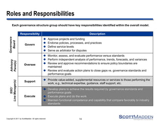 Copyright © 2011 by ScottMadden. All rights reserved.
Roles and Responsibilities
Responsibility Description
Govern
 Approve projects and funding
 Endorse policies, processes, and practices
 Define service levels
 Serve as arbitrator for disputes
Oversee
 Monitor, assess, and evaluate performance versus standards
 Perform independent analysis of performance, trends, forecasts, and variances
 Review and approve recommendations to ensure policy boundaries are
maintained
 Review and evaluate action plans to close gaps vs. governance standards and
performance goals
Support
 Provide value-added, supplemental resources or services to those performing the
work, e.g., technical expertise, guidance, staff support, etc.
Execute
 Develop plans to achieve the results required by governance standards and
performance goals
 Execute plans and do the work
 Maintain functional competence and capability that compare favorably to industry
standards
Each governance structure group should have key responsibilities identified within the overall model.
14
Governance
Board
Advisory
Panel(s)
SSC/
LineManager(s)
 