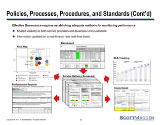 Copyright © 2011 by ScottMadden. All rights reserved.
Effective Governance requires establishing adequate methods for monitoring performance.
 Shared visibility to both service providers and Business Unit customers
 Information updated on a real-time or near real-time basis
F.G.P. PROJECTS DRIVING BOARD
Status
Tendency
(previous)
Tendency
(actual)
TIME COST (Euro) Open issues
Order Project Description
Project
Manager
Type Impact 30-Apr-01 31-M ay-01
Baseline
Start
Baseline
End
Forecast
End
Budget
Actual Forecast & Critical Points
CMFR0027 PRGT00PB Powerbrain Sorrenti F M 1-Nov-00 31-Aug-01 31-Aug-01 26,550 26,085 26,550
CMEV0007 PRGT1572 Impl. Verrone Plant Serafino F M 15-Jan-01 28-Sep-01 28-Sep-01 82,633 0 82,633
CMSP0015 PRGT2982 HRMS new. Devel. Pukly F H 1-Jan-01 31-Dec-01 31-Dec-01 108,785 0 108,785
CMSP0015 PRGT3044 Web professional Pukly F M 15-Apr-01 31-Dec-01 31-Dec-01 71,975 0 71,975
CMSP0039 PRGT0017 Estesa Di Carlo O L 7-May-01 30-Jun-01 30-Jun-01 23,750 0 23,750
CMSP0015 PRGT3047 I.I.S. HR FGP Pukly F L 1-Jan-01 31-Jul-01 31-Jul-01 77,468 0 77,468
CMSP0028 PRGT0014 Engine Sperim. Appl. Brezigar O M 12-Apr-01 31-Dec-01 31-Dec-01 158,479 0 158,479
Total 549,640 26,085 549,640
Legend
Type Compulsory (O) Impact High (H) Status Critical Tendency Flat
Firm(F) Medium(M) Medium Raising
Opportunity (O) Low (L) On track Falling
CODE NAME TYPE
ORDER XXX XXX Date 05/17/2001
PROJECT PRGTnnnn Implementation Compulsory Firm Opportunity
Description: References Architecture
Client: Operating System: Windows NT
Client Legal Entity/Functions: IT Project Manager: HW Platform: Server Compaq NT
IT Client Manager: Data Base: TBD
User Legal Entity/Functions: IT Application Manager:
IT Architect:
Impact on other Projects/Applications Notes Operating Costs Forecast
Operational: TBD
Maintenance: TBD
Milestones Issues
Start 28-Feb-01 Initial Budget 40,949
End (Baseline) 31-Mar-03 Actual 19,208 Open Issues 10
End (Estimate to date) 31-Mar-03 Total Cost Forecast 38,489
Expected gap 0.00% Expected gap -6.01% Closed Issues 20
Total Issues 30
% Open Issues/Total Issues 33.33%
Overall Project Status Best Practice Adherence
Impact:
Supplier:
Costs (Euro)
Project Characteristics
50% 100% 150% 200%
total cost forecast
50% 100% 150% 200%
total duration forecast
actualtoday
CRITICAL MEDIUM GOOD HIGH MEDIUM LOW 0 1 2 3 4
CODE NAME TYPE
ORDER XXX XXX Date 05/17/2001
PROJECT PRGTnnnn Implementation Compulsory Firm Opportunity
Description: References Architecture
Client: Operating System: Windows NT
Client Legal Entity/Functions: IT Project Manager: HW Platform: Server Compaq NT
IT Client Manager: Data Base: TBD
User Legal Entity/Functions: IT Application Manager:
IT Architect:
Impact on other Projects/Applications Notes Operating Costs Forecast
Operational: TBD
Maintenance: TBD
Milestones Issues
Start 28-Feb-01 Initial Budget 40,949
End (Baseline) 31-Mar-03 Actual 19,208 Open Issues 10
End (Estimate to date) 31-Mar-03 Total Cost Forecast 38,489
Expected gap 0.00% Expected gap -6.01% Closed Issues 20
Total Issues 30
% Open Issues/Total Issues 33.33%
Overall Project Status Best Practice Adherence
Impact:
Supplier:
Costs (Euro)
Project Characteristics
50% 100% 150% 200%
total cost forecast
50% 100% 150% 200%
total duration forecast
actualtoday
CRITICAL MEDIUM GOOD HIGH MEDIUM LOW 0 1 2 3 4
CODE NAME TYPE
ORDER XXX XXX Date 05/17/2001
PROJECT PRGTnnnn Implementation Compulsory Firm Opportunity
Description: References Architecture
Client: Operating System: Windows NT
Client Legal Entity/Functions: IT Project Manager: HW Platform: Server Compaq NT
IT Client Manager: Data Base: TBD
User Legal Entity/Functions: IT Application Manager:
IT Architect:
Impact on other Projects/Applications Notes Operating Costs Forecast
Operational: TBD
Maintenance: TBD
Milestones Issues
Start 28-Feb-01 Initial Budget 40,949
End (Baseline) 31-Mar-03 Actual 19,208 Open Issues 10
End (Estimate to date) 31-Mar-03 Total Cost Forecast 38,489
Expected gap 0.00% Expected gap -6.01% Closed Issues 20
Total Issues 30
% Open Issues/Total Issues 33.33%
Overall Project Status Best Practice Adherence
Impact:
Supplier:
Costs (Euro)
Project Characteristics
50% 100% 150% 200%
total cost forecast
50% 100% 150% 200%
total duration forecast
actualtoday
CRITICAL MEDIUM GOOD HIGH MEDIUM LOW 0 1 2 3 4
CODE NAME TYPE
ORDER XXX XXX Date 05/17/2001
PROJECT PRGTnnnn Implementation Compulsory Firm Opportunity
Description: References Architecture
Client: Operating System: Windows NT
Client Legal Entity/Functions: IT Project Manager: HW Platform: Server Compaq NT
IT Client Manager: Data Base: TBD
User Legal Entity/Functions: IT Application Manager:
IT Architect:
Impact on other Projects/Applications Notes Operating Costs Forecast
Operational: TBD
Maintenance: TBD
Milestones Issues
Start 28-Feb-01 Initial Budget 40,949
End (Baseline) 31-Mar-03 Actual 19,208 Open Issues 10
End (Estimate to date) 31-Mar-03 Total Cost Forecast 38,489
Expected gap 0.00% Expected gap -6.01% Closed Issues 20
Total Issues 30
% Open Issues/Total Issues 33.33%
Overall Project Status Best Practice Adherence
Impact:
Supplier:
Costs (Euro)
Project Characteristics
50% 100% 150% 200%
total cost forecast
50% 100% 150% 200%
total duration forecast
actualtoday
CRITICAL MEDIUM GOOD HIGH MEDIUM LOW 0 1 2 3 4
CODE NAME TYPE
ORDER XXX XXX Date 05/17/2001
PROJECT PRGTnnnn Implementation Compulsory Firm Opportunity
Description: References Architecture
Client: Operating System: Windows NT
Client Legal Entity/Functions: IT Project Manager: HW Platform: Server Compaq NT
IT Client Manager: Data Base: TBD
User Legal Entity/Functions: IT Application Manager:
IT Architect:
Impact on other Projects/Applications Notes Operating Costs Forecast
Operational: TBD
Maintenance: TBD
Milestones Issues
Start 28-Feb-01 Initial Budget 40,949
End (Baseline) 31-Mar-03 Actual 19,208 Open Issues 10
End (Estimate to date) 31-Mar-03 Total Cost Forecast 38,489
Expected gap 0.00% Expected gap -6.01% Closed Issues 20
Total Issues 30
% Open Issues/Total Issues 33.33%
Overall Project Status Best Practice Adherence
Impact:
Supplier:
Costs (Euro)
Project Characteristics
50% 100% 150% 200%
total cost forecast
50% 100% 150% 200%
total duration forecast
actualtoday
CRITICAL MEDIUM GOOD HIGH MEDIUM LOW 0 1 2 3 4
CODE NAME TYPE
ORDER XXX XXX Date 05/17/2001
PROJECT PRGTnnnn Implementation Compulsory Firm Opportunity
Description: References Architecture
Client: Operating System: Windows NT
Client Legal Entity/Functions: IT Project Manager: HW Platform: Server Compaq NT
IT Client Manager: Data Base: TBD
User Legal Entity/Functions: IT Application Manager:
IT Architect:
Impact on other Projects/Applications Notes Operating Costs Forecast
Operational: TBD
Maintenance: TBD
Milestones Issues
Start 28-Feb-01 Initial Budget 40,949
End (Baseline) 31-Mar-03 Actual 19,208 Open Issues 10
End (Estimate to date) 31-Mar-03 Total Cost Forecast 38,489
Expected gap 0.00% Expected gap -6.01% Closed Issues 20
Total Issues 30
% Open Issues/Total Issues 33.33%
Overall Project Status Best Practice Adherence
Impact:
Supplier:
Costs (Euro)
Project Characteristics
50% 100% 150% 200%
total cost forecast
50% 100% 150% 200%
total duration forecast
actualtoday
CRITICAL MEDIUM GOOD HIGH MEDIUM LOW 0 1 2 3 4
CODE NAME TYPE
ORDER XXX XXX Date 05/17/2001
PROJECT PRGTnnnn Implementation Compulsory Firm Opportunity
Description: References Architecture
Client: Operating System: Windows NT
Client Legal Entity/Functions: IT Project Manager: HW Platform: Server Compaq NT
IT Client Manager: Data Base: TBD
User Legal Entity/Functions: IT Application Manager:
IT Architect:
Impact on other Projects/Applications Notes Operating Costs Forecast
Operational: TBD
Maintenance: TBD
Milestones Issues
Start 28-Feb-01 Initial Budget 40,949
End (Baseline) 31-Mar-03 Actual 19,208 Open Issues 10
End (Estimate to date) 31-Mar-03 Total Cost Forecast 38,489
Expected gap 0.00% Expected gap -6.01% Closed Issues 20
Total Issues 30
% Open Issues/Total Issues 33.33%
Overall Project Status Best Practice Adherence
Impact:
Supplier:
Costs (Euro)
Project Characteristics
50% 100% 150% 200%
total cost forecast
50% 100% 150% 200%
total duration forecast
actualtoday
CRITICAL MEDIUM GOOD HIGH MEDIUM LOW 0 1 2 3 4
CODE NAME TYPE
ORDER XXX XXX Date 05/17/2001
PROJECT PRGTnnnn Implementation Compulsory Firm Opportunity
Description: References Architecture
Client: Operating System: Windows NT
Client Legal Entity/Functions: IT Project Manager: HW Platform: Server Compaq NT
IT Client Manager: Data Base: TBD
User Legal Entity/Functions: IT Application Manager:
IT Architect:
Impact on other Projects/Applications Notes Operating Costs Forecast
Operational: TBD
Maintenance: TBD
Milestones Issues
Start 28-Feb-01 Initial Budget 40,949
End (Baseline) 31-Mar-03 Actual 19,208 Open Issues 10
End (Estimate to date) 31-Mar-03 Total Cost Forecast 38,489
Expected gap 0.00% Expected gap -6.01% Closed Issues 20
Total Issues 30
% Open Issues/Total Issues 33.33%
Overall Project Status Best Practice Adherence
Impact:
Supplier:
Costs (Euro)
Project Characteristics
50% 100% 150% 200%
total cost forecast
50% 100% 150% 200%
total duration forecast
actualtoday
CRITICAL MEDIUM GOOD HIGH MEDIUM LOW 0 1 2 3 4
CODE NAME TYPE
ORDER XXX XXX Date 05/17/2001
PROJECT PRGTnnnn Implementation Compulsory Firm Opportunity
Description: References Architecture
Client: Operating System: Windows NT
Client Legal Entity/Functions: IT Project Manager: HW Platform: Server Compaq NT
IT Client Manager: Data Base: TBD
User Legal Entity/Functions: IT Application Manager:
IT Architect:
Impact on other Projects/Applications Notes Operating Costs Forecast
Operational: TBD
Maintenance: TBD
Milestones Issues
Start 28-Feb-01 Initial Budget 40,949
End (Baseline) 31-Mar-03 Actual 19,208 Open Issues 10
End (Estimate to date) 31-Mar-03 Total Cost Forecast 38,489
Expected gap 0.00% Expected gap -6.01% Closed Issues 20
Total Issues 30
% Open Issues/Total Issues 33.33%
Overall Project Status Best Practice Adherence
Impact:
Supplier:
Costs (Euro)
Project Characteristics
50% 100% 150% 200%
total cost forecast
50% 100% 150% 200%
total duration forecast
actualtoday
CRITICAL MEDIUM GOOD HIGH MEDIUM LOW 0 1 2 3 4
CODE NAME TYPE
ORDER XXX XXX Date 05/17/2001
PROJECT PRGTnnnn Implementation Compulsory Firm Opportunity
Description: References Architecture
Client: Operating System: Windows NT
Client Legal Entity/Functions: IT Project Manager: HW Platform: Server Compaq NT
IT Client Manager: Data Base: TBD
User Legal Entity/Functions: IT Application Manager:
IT Architect:
Impact on other Projects/Applications Notes Operating Costs Forecast
Operational: TBD
Maintenance: TBD
Milestones Issues
Start 28-Feb-01 Initial Budget 40,949
End (Baseline) 31-Mar-03 Actual 19,208 Open Issues 10
End (Estimate to date) 31-Mar-03 Total Cost Forecast 38,489
Expected gap 0.00% Expected gap -6.01% Closed Issues 20
Total Issues 30
% Open Issues/Total Issues 33.33%
Overall Project Status Best Practice Adherence
Impact:
Supplier:
Costs (Euro)
Project Characteristics
50% 100% 150% 200%
total cost forecast
50% 100% 150% 200%
total duration forecast
actualtoday
CRITICAL MEDIUM GOOD HIGH MEDIUM LOW 0 1 2 3 4
PROJECT PRGTnnnn Implementation MONTHLY STATUS REPORT
REF. 1 / 24
MONTH MARZO 2001
PHASE PROTOTIPAZIONE
PROJECT STATUS
E’ stato definito il System Integrator. E' stato definito il Piano di progetto.
E' stata impostata la proposta di Struttura Organizzativa di Progetto. E' stata impostata la baseline per i costi di Progetto
Sono state attivate le Procedure di Gestione Scope Change Request, di Gestione Issue List e di Gestione della Documentazione.
E' stato Definito il tool di gestione della documentazione di Progetto. E' stata impostata l'Analisi del Rischio.
OPEN ISSUES ACTIONS RESPONSILE DUE DATE
1 - L'Ambiente di Prototipazione non è disponibile. Predisporre ambiente prototipazione IT Project Manager 06/04/01
NEXT STEPS
Ufficializzazione Struttura Organizzativa di progetto. Definizione dei componenti dei team da parte dei Responsabili/Referenti.
Verifica profilo di spesa e budget Architettura Tecnologica. Impostazione attività di Quality Assurance.
APPROVED CHANGE REQUESTS
Nr. Description Approval Allocated
Date Contingency
15000
19108
21356
25130
28733
33000
38114
34303
36545
40949
15020
19208
21531
25355
29058
33375
34678
36920 38489
0
5000
10000
15000
20000
25000
30000
35000
40000
45000
Gen01
Feb01
Mar01
Apr01
Mag01
Giu01
Lug01
Ago01
Set01
Ott01
Nov01
Dic01
Gen02
Feb02
Mar02
Apr02
Mag02
Giu02
Lug02
Ago02
Set02
Ott02
Nov02
Dic02
Gen03
Feb03
Mar03
Baseline (Core) Baseline (Contingency)
Actual Forecast
ORDER COMM NameComm BASELINE VS ACTUAL VS FORECAST F.G.P.
PROJECT PRGTnnnn Implementation
COST (Euro)
Cost Type Cost Element Baseline Actual Forecast Notes
Development & Implementation 18,550 2,434 18,550
External Resources 0 0 0
Operational/Applicational Mngt 3,783 3,783 3,783
Total System Development 22,333 6,217 22,333
HW/SW Design & Consultancy 1,572 1,572 1,572
HW/SW Acquisition 6,500 6,500 6,500 I costi relativi all'architettura tecnologica saranno dettagliati al termine
SW Licences 3,145 3,145 3,145 della fase di definizione dei requisiti
Total HW/SW Mgnt 11,217 11,217 11,217
Total External Costs 33,550 17,434 33,550
Total Internal Resources 4,564 1,674 4,564
Partial Project Total 38,114 19,108 38,114
Contingency 2,835 100 375 Sono state attivate 3 Scope Change Request
Overall Project Total 40,949 19,208 38,489
HW/SW
Management
System
Development
Back to index
Dashboard
SLA Tracking
Service Delivery Scorecard
Risk Map
Performance Reports
Costs Detail
Data Migration and Go-Live
Resources
Change Management
Project Governance
Low
High
Low High
Value
Manageability
Data Migration and Go-Live
Project Documentation
Resources
Change Management
Project Governance
Project Management
Technological Architecture
Application
Legacy Systems
Interfaces
Project Management
Technological Architecture
Application
Legacy Systems
Interfaces
Project Documentation
17
Policies, Processes, Procedures, and Standards (Cont’d)
 