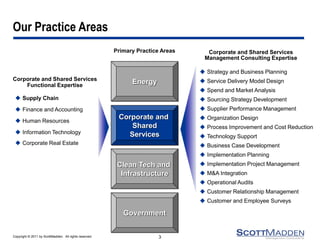 Copyright © 2011 by ScottMadden. All rights reserved.
Primary Practice Areas
Corporate and
Shared
Services
Energy
Government
Clean Tech and
Infrastructure
 Supply Chain
 Finance and Accounting
 Human Resources
 Information Technology
 Corporate Real Estate
Corporate and Shared Services
Functional Expertise
 Strategy and Business Planning
 Service Delivery Model Design
 Spend and Market Analysis
 Sourcing Strategy Development
 Supplier Performance Management
 Organization Design
 Process Improvement and Cost Reduction
 Technology Support
 Business Case Development
 Implementation Planning
 Implementation Project Management
 M&A Integration
 Operational Audits
 Customer Relationship Management
 Customer and Employee Surveys
Corporate and Shared Services
Management Consulting Expertise
Our Practice Areas
3
 