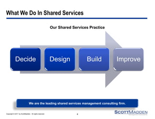 Copyright © 2011 by ScottMadden. All rights reserved.
What We Do In Shared Services
Our Shared Services Practice
Decide Design Build Improve
Our Shared Services Practice
We are the leading shared services management consulting firm.
4
 