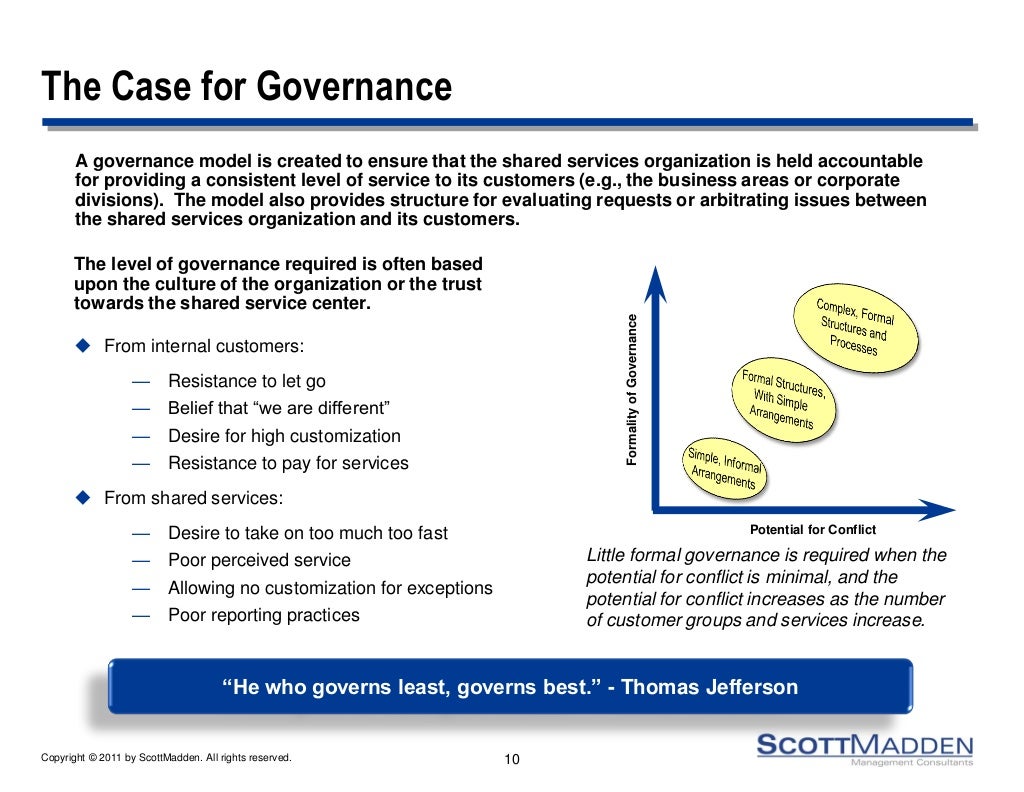 Supply Chain Governance