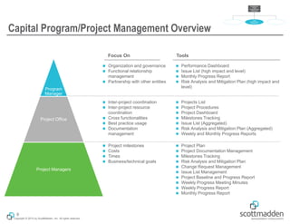 Copyright © 2015 by ScottMadden, Inc. All rights reserved.
Capital Program/Project Management Overview
9
Focus On
◼ Organization and governance
◼ Functional relationship
management
◼ Partnership with other entities
Tools
◼ Performance Dashboard
◼ Issue List (high impact and level)
◼ Monthly Progress Report
◼ Risk Analysis and Mitigation Plan (high impact and
level)
◼ Inter-project coordination
◼ Inter-project resource
coordination
◼ Cross functionalities
◼ Best practice usage
◼ Documentation
management
◼ Project milestones
◼ Costs
◼ Times
◼ Business/technical goals
◼ Projects List
◼ Project Procedures
◼ Project Dashboard
◼ Milestones Tracking
◼ Issue List (Aggregated)
◼ Risk Analysis and Mitigation Plan (Aggregated)
◼ Weekly and Monthly Progress Reports
◼ Project Plan
◼ Project Documentation Management
◼ Milestones Tracking
◼ Risk Analysis and Mitigation Plan
◼ Change Request Management
◼ Issue List Management
◼ Project Baseline and Progress Report
◼ Weekly Progress Meeting Minutes
◼ Weekly Progress Report
◼ Monthly Progress Report
Program
Manager
Project Office
Project Managers
ScottMadden
Capital
Program/Project
Assistance
Capital Program
Assessment
Capital
Program/Project
Management
Capital
Program/Project Tools
and Performance
Reporting
 