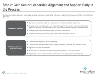 Copyright © 2017 by ScottMadden, Inc. All rights reserved.
Step 2: Gain Senior Leadership Alignment and Support Early in
the Process
Conducting a cost-reduction planning workshop with senior leadership will ensure alignment and support for the cost-reduction
process.
4
￭ Gain senior leadership alignment and support for the cost-reduction imperative
￭ Establish a common philosophy and understanding of cost-reduction expectations/priorities,
approach, process, critical success factors, and potential issues among the leadership team
￭ Develop preliminary components of the cost-reduction roadmap
￭ Establish company readiness to “jump start” the cost-reduction process
Workshop Objectives
￭ Cost-reduction objectives, goals, and scope
￭ Cost-reduction critical success factors, design principles, approach, and potential issues
￭ High-level cost-reduction timeline
￭ Preliminary cost-reduction management structure and roles and responsibilities
￭ Preliminary areas for improvement (cost reduction and organizational performance)
Workshop Outcomes
and Deliverables
 