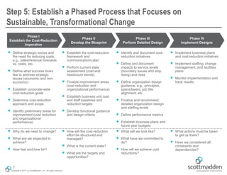 Copyright © 2017 by ScottMadden, Inc. All rights reserved.
Step 5: Establish a Phased Process that Focuses on
Sustainable, Transformational Change
￭ Define strategic issues and
the need for reducing costs,
e.g., sales/revenue forecasts
vs. costs, etc.
￭ Define what success looks
like to address strategic
issues (economic and non-
economic)
￭ Establish corporate-wide
cost-reduction goals
￭ Determine cost-reduction
approach and scope
￭ Identify preliminary areas for
improvement (cost reduction
and organizational
performance)
￭ Establish the cost-reduction
framework and
communications plan
￭ Perform current state
assessment (cost and
headcount trends)
￭ Finalize improvement areas
(cost reduction and
organizational performance)
￭ Establish business unit cost
and staff baselines and
reduction targets
￭ Develop functional guidance
and design criteria
￭ Identify and document cost-
reduction initiatives
￭ Define and document
impacts to service levels
(boundary issues and stop
doing) and risks
￭ Define organization design
guidance, e.g., principles,
spans/layers, job title
alignment, etc.
￭ Finalize and recommend
detailed organization design
and staffing levels
￭ Define performance metrics
￭ Establish business plans and
future year budgets
￭ Implement business plans
and cost-reduction initiatives
￭ Implement staffing, change
management, and facilities
plans
￭ Monitor implementation and
track results
￭ Why do we need to change?
￭ What are we expected to
achieve?
￭ How fast and how far?
￭ How will the cost-reduction
effort be structured and
managed?
￭ What is the current state?
￭ What are the targets and
opportunities?
￭ What will we look like?
￭ What have we committed to
do?
￭ How will we achieve cost
reductions?
￭ What actions must be taken
to get us there?
￭ Have we considered all
constraints and
dependencies?
Phase I
Establish the Cost-Reduction
Imperative
Phase II
Develop the Blueprint
Phase IV
Implement Designs
Phase III
Perform Detailed Design
7
 