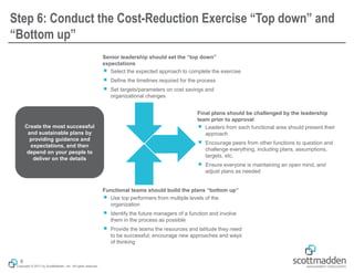 Copyright © 2017 by ScottMadden, Inc. All rights reserved.
Step 6: Conduct the Cost-Reduction Exercise “Top down” and
“Bottom up”
Senior leadership should set the “top down”
expectations
￭ Select the expected approach to complete the exercise
￭ Define the timelines required for the process
￭ Set targets/parameters on cost savings and
organizational changes
Functional teams should build the plans “bottom up”
￭ Use top performers from multiple levels of the
organization
￭ Identify the future managers of a function and involve
them in the process as possible
￭ Provide the teams the resources and latitude they need
to be successful; encourage new approaches and ways
of thinking
Create the most successful
and sustainable plans by
providing guidance and
expectations, and then
depend on your people to
deliver on the details
Final plans should be challenged by the leadership
team prior to approval
￭ Leaders from each functional area should present their
approach
￭ Encourage peers from other functions to question and
challenge everything, including plans, assumptions,
targets, etc.
￭ Ensure everyone is maintaining an open mind, and
adjust plans as needed
8
 