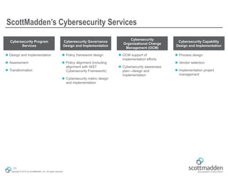 Copyright © 2015 by ScottMadden, Inc. All rights reserved.
ScottMadden’s Cybersecurity Services
11
Cybersecurity Program
Services
Cybersecurity Governance
Design and Implementation
Cybersecurity
Organizational Change
Management (OCM)
Cybersecurity Capability
Design and Implementation
 Design and implementation
 Assessment
 Transformation
 Policy framework design
 Policy alignment (including
alignment with NIST
Cybersecurity Framework)
 Cybersecurity metric design
and implementation
 OCM support of
implementation efforts
 Cybersecurity awareness
plan—design and
implementation
 Process design
 Vendor selection
 Implementation project
management
 