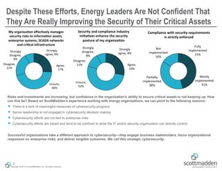 Copyright © 2015 by ScottMadden, Inc. All rights reserved.
Despite These Efforts, Energy Leaders Are Not Confident That
They Are Really Improving the Security of Their Critical Assets
Risks and investments are increasing, but confidence in the organization’s ability to secure critical assets is not keeping up. How
can this be? Based on ScottMadden’s experience working with energy organizations, we can point to the following reasons:
￭ There is a lack of meaningful measures of cybersecurity progress
￭ Senior leadership is not engaged in cybersecurity decision making
￭ Cybersecurity efforts are not tied to enterprise risks
￭ Cybersecurity efforts are siloed and tend to be confined to what the IT and/or security organization can directly control
Successful organizations take a different approach to cybersecurity—they engage business stakeholders, focus organizational
responses on enterprise risks, and deliver tangible outcomes. We call this strategic cybersecurity.
3
 