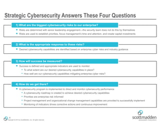 Copyright © 2015 by ScottMadden, Inc. All rights reserved.
Strategic Cybersecurity Answers These Four Questions
￭ Risks are determined with senior leadership engagement—the security team does not do this by themselves
￭ Risks are used to establish priorities, focus management’s time and attention, and create capital investments
1) What are the biggest cybersecurity risks to our enterprise?
￭ Desired cybersecurity capabilities are identified based on enterprise cyber risks and industry guidance
2) What is the appropriate response to these risks?
￭ Success is defined and appropriate indicators are used to monitor:
• To what extent are our desired cybersecurity capabilities in place?
• How well are our cybersecurity capabilities mitigating enterprise cyber risks?
3) How will success be measured?
￭ A cybersecurity program is implemented to direct and monitor cybersecurity performance
• A cybersecurity roadmap is created to achieve desired cybersecurity capabilities
• Priorities are enterprise risk informed
• Project management and organizational change management capabilities are provided to successfully implement
• Monitoring of indicators drives corrective actions and continuous improvement
4) How do we get there?
4
 