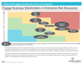 Copyright © 2015 by ScottMadden, Inc. All rights reserved.
Engage Business Stakeholders in Enterprise Risk Discussion
A business discussion of cyber threats makes them real. Your business community may not have deep knowledge of cyber risks, so
discussions are mindful of the audience’s knowledge level, but this does not let business leaders off the hook. They must have an
acceptable understanding in order to provide thoughtful input into cybersecurity decision making and to sponsor cybersecurity efforts.
This does not need to be overly scientific—most companies do not possess precise measures of likelihood and impact. Instead, the
discussion should serve to educate business leaders, to provide context for the cybersecurity program, and as a starting point that
leads to a more detailed understanding of enterprise risks.
1) What are the biggest cybersecurity risks to our enterprise?
6
Likelihood
Impact
Negligent
Insiders
Denial of
Service
Size of
Shape =
Negligent
Third Party
Insecure
Endpoint
Nation-
State
Attack
Insecure
Web
Apps
Malware
Insecure
Smart Meters
Perceived magnitude of vulnerability
Cyber-
Crime
Breach
Hacktivist
Attack
 
