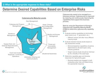 Copyright © 2015 by ScottMadden, Inc. All rights reserved.
Determine Desired Capabilities Based on Enterprise Risks
2) What is the appropriate response to these risks?
7
Cybersecurity needs to be managed as a
business process. Cybersecurity is improved
by maturing and continuously improving the
capabilities that support this business
process.
Start by using the Department of Energy’s
Cybersecurity Capability Maturity Model
(C2M2) to determine cybersecurity capability
gaps:
￭ Evaluate existing capabilities by technology
asset owner (e.g., IT, generation, etc.)
• Different owners will often have different
maturity levels
￭ Evaluate desired maturity levels based on
risk assessment results
• Minimal (baseline) capabilities should be
determined for all asset types using
industry guidance
• Target maturity levels should be informed
by the criticality of the asset type
￭ Determine capability gaps and develop
responses for high-priority gaps
• Business leaders are engaged in both
evaluating cyber risks and determining
the appropriate response
Cybersecurity Maturity Levels
1
0
2
3
Risk Management
Asset, Change,
and Configuration
Management
Identity and Access
Management
Threat and
Vulnerability
Management
Situational Awareness
Information Sharing and
Communications
Event and Incident
Response, Continuity of
Operations
Supply Chain and
External Dependencies
Management
Workforce
Management
Cybersecurity Program
Management
Current
State
Target
State
 