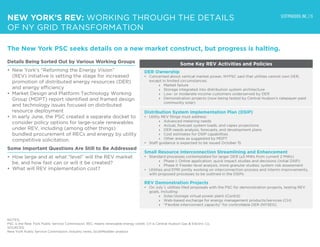 SCOTTMADDEN, INC. | 13
NEW YORK’S REV: WORKING THROUGH THE DETAILS
OF NY GRID TRANSFORMATION
The New York PSC seeks detail...