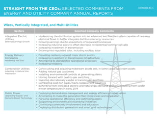 SCOTTMADDEN, INC. | 5
STRAIGHT FROM THE CEOs: SELECTED COMMENTS FROM
ENERGY AND UTILITY COMPANY ANNUAL REPORTS
Sectors Sel...
