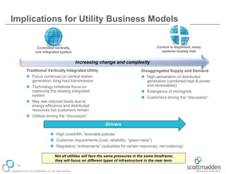 Implications for Utility Business Models

Control is dispersed, many
systems loosely tied

Controlled centrally,
one integrated system

High

Low

Increasing change and complexity
Traditional Vertically Integrated Utility

Disaggregated Supply and Demand

 Focus continues on central station
generation, long-haul transmission

 High penetration of distributed
generation (combined heat & power
and renewables)

 Technology initiatives focus on
improving the existing integrated
system

 Emergence of microgrids
 Customers driving the “discussion”

 May see reduced loads due to
energy efficiency and distributed
resources but customers remain
 Utilities driving the “discussion”

Drivers
 High cost/kWh, favorable policies
 Customer requirements (cost, reliability, “green-ness”)
 Regulatory “enticements” (subsidies for certain resources, net metering)
Not all utilities will face the same pressures in the same timeframe;
they will focus on different types of infrastructure in the near term.
11
Copyright © 2013 by ScottMadden, Inc. All rights reserved.

 